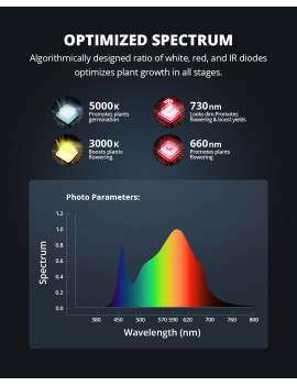 Viparspectra PRO 1000/100W