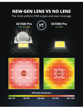 Viparspectra XS 1500/150W PRO