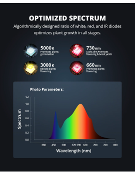 Viparspectra XS 1500/150W PRO