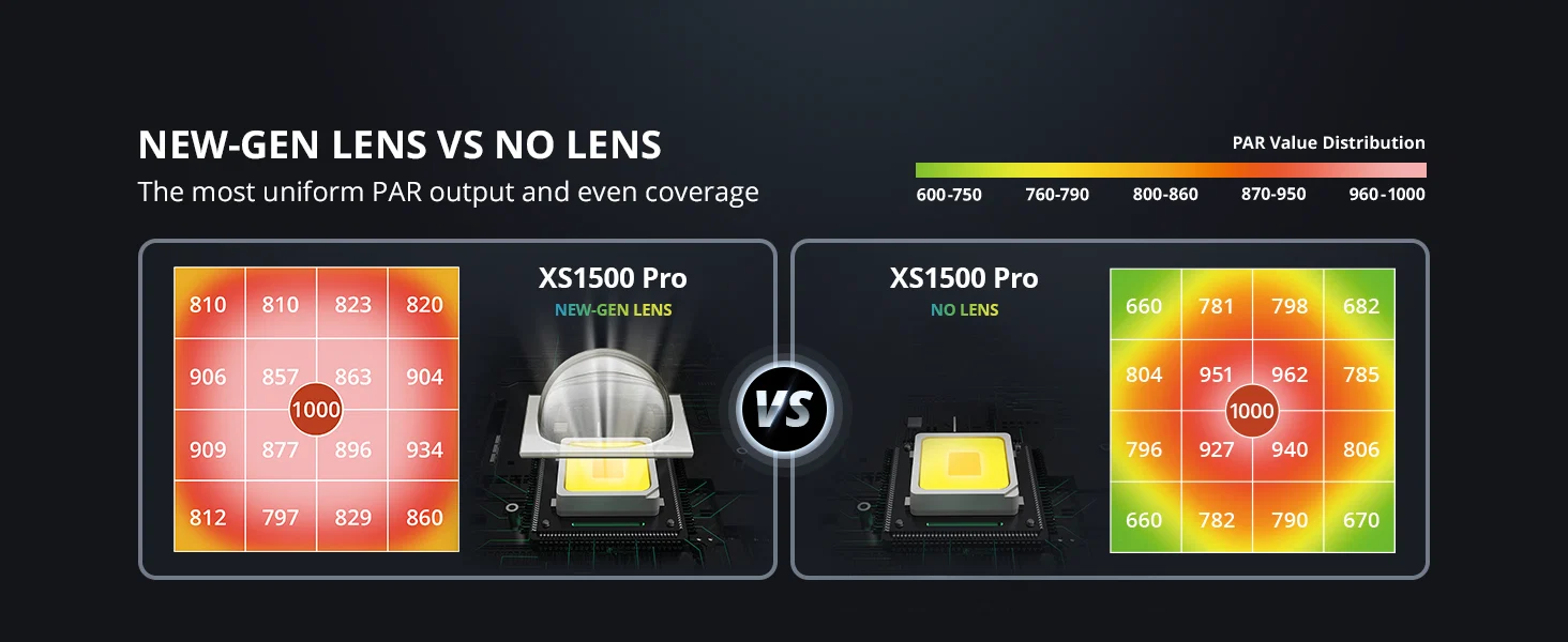 Viparspectra XS1500 PRO